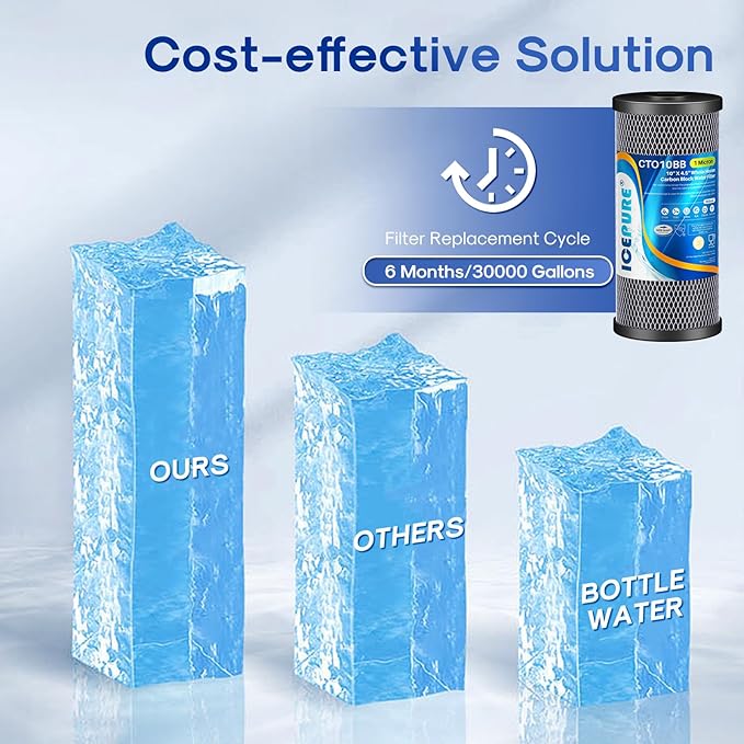 ICEPURE 10"X4.5",1 Microns Whole House Sediment Activated Carbon Water Filter Compatible with Dupont WFHDC8001, EP Series,EPM Series, CB-BB-10, GE FXHTC, GXWH40L, GXWH35F, GNWH38S, CTO10BB,2PACK
