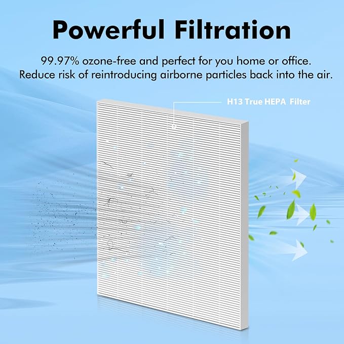 4 Pack C545 Replacement HEPA Filter Compatible with Winix C545 Air Purifier, Ture HPEA Filter S Only, Part number 1712-0096-00