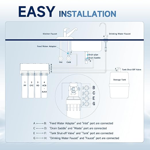 AQUALTRA USF-4RF-100 100 GPD Alkaline Reverse Osmosis System 3: 1 Pure to Drain Under Sink Water Filtration System with Dedicated Faucet