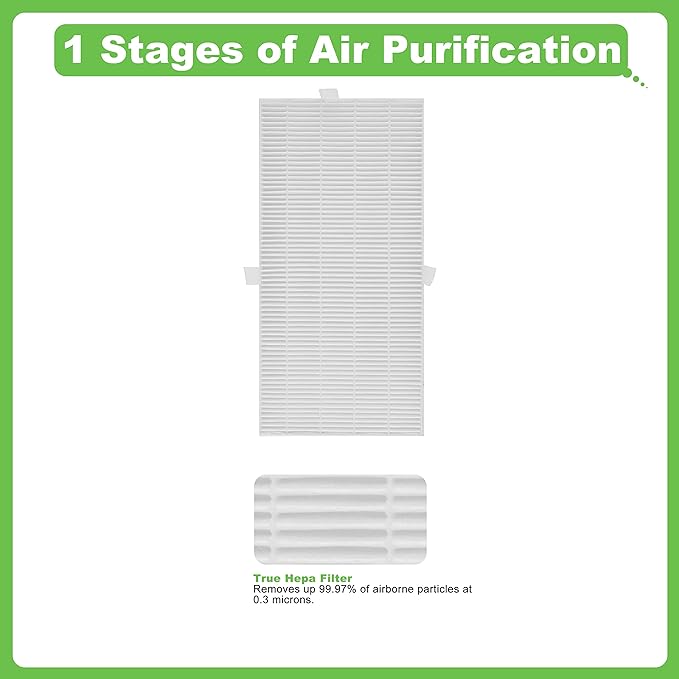 HRF-G Replacement Filter, Compatible with Honeywell HPA020B HPA020 & HPA030B HPA030 & HPA075/080 Series and HPA175/180 Series Air Purifier, Part Number HRF-G1/HRF-G2 2 Pack