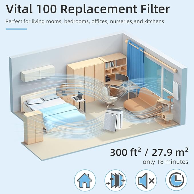 Vital 100 Filter Replacement Compatible with LEV.OIT Vital 100-RF 3-in-1 Vital 100 HEPA Filter with True HEPA High-Efficiency Activated Carbon Filter by Fetechmate,1 Pack