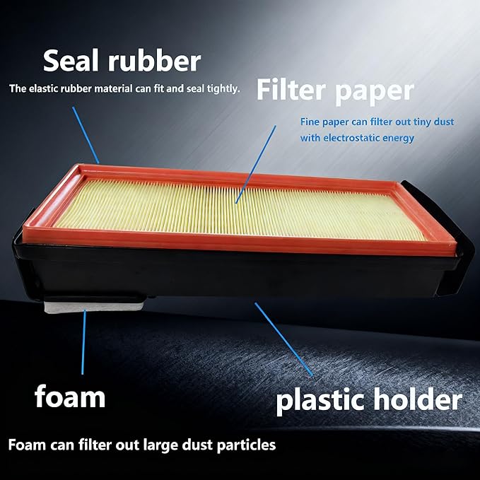 Engine Air Filter Compatible with BMW X5 2014 to 2019 F10 Series 535d 2014 to 2016 535d xDrive 2014 to 2016 3.0L 13718518111 EG3738