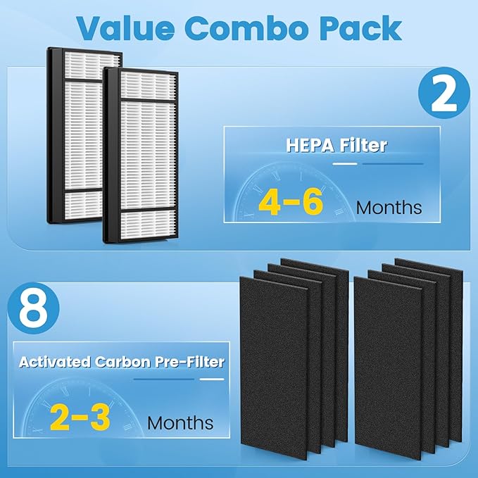2 HEPA + 4 Carbon Filter, Compatible with Honeywell H Filter, HEPA Replacement Filters H Compatible with Honeywell HRF-H1 HRF-H2 Fits Model HPA050, HPA150, HPA060, HPA160, HHT055, HHT155 Series
