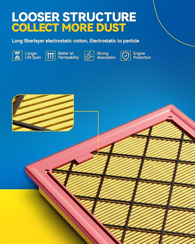PHILTOP Engine Air Filter, Compatible with CA10685 Buick LaCrosse 2010, 2011, 2012, 2013, 2014, 2015, 2016, Regal 2011-2017, Chevrolet Malibu 2013-2014, Impala 2014, Saab 9-5 2010-2011, Flexible Panel