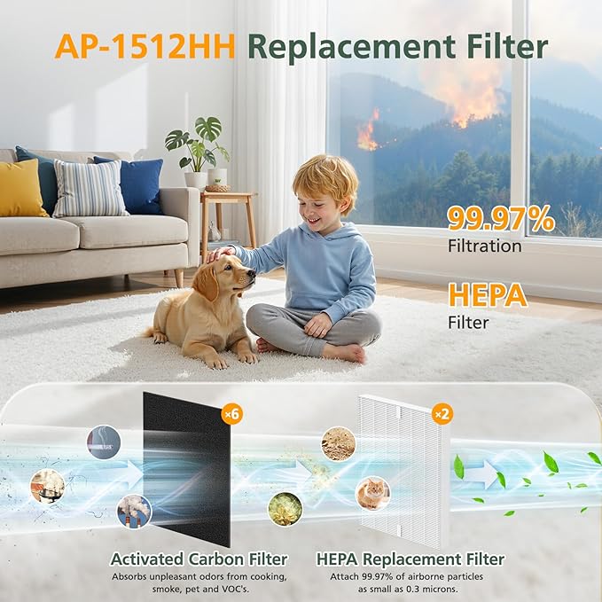 AP-1512HH & 200M Filter Compatible with Coway Airmega AP-1512HH and 200M Air Purifiers, Compared to Part # 3304899, 1 Efficient Filter and 2 Intense Smoke Pre-Filters, Black