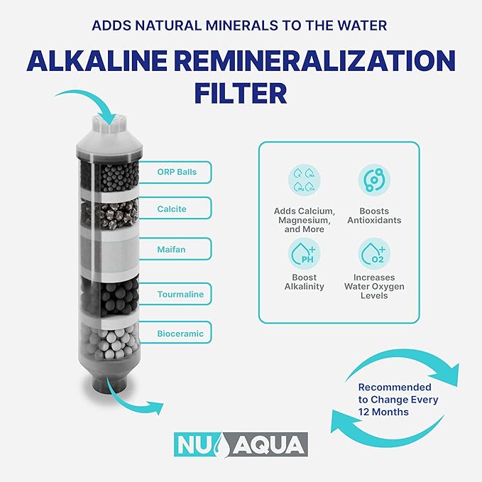 NU Aqua Reverse Osmosis Water Filter System Replacement Set - 6 Stage 1 Year Alkaline Under Sink Kit - Membrane, Sediment, Carbon Filters, Parts & Fittings - Universal RO Filtration Cartridge Pack