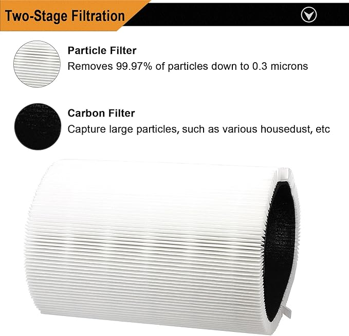 3 Pack Blue Pure 411 Filter Replacement Compatible with Blueair Blue Pure 411 Genuine, 411+, 411 Auto and MINI Air Purifier, Package Include 3 Pack 3-in-1 HEPA Filters