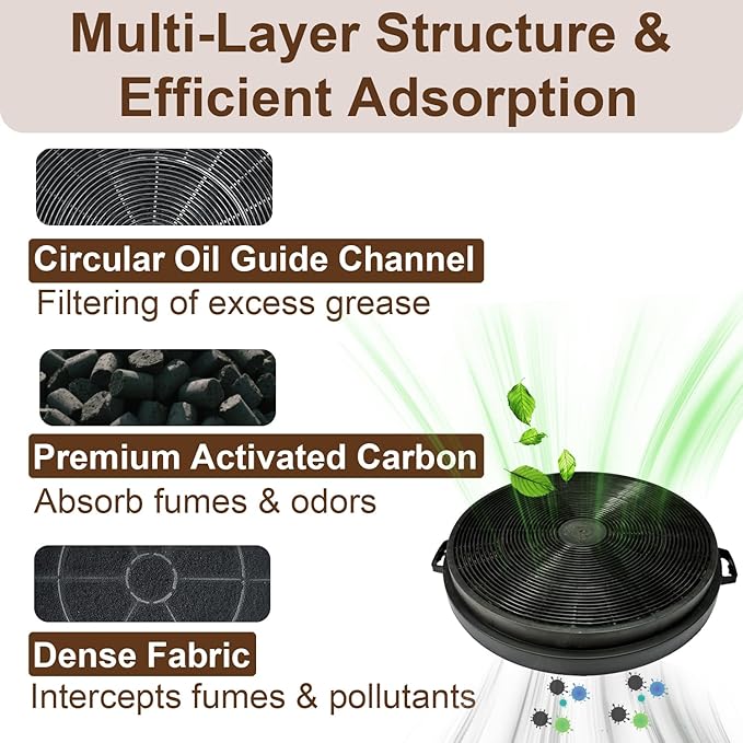 4 Pack Charcoal Filters Compatible with MCBON IE71-BLACK, TE77, SOONYE SOP05-30/36, SOP06-30, SOT02-30, Zline and AKDY Range Hood. Compare to Part # CF01, CF001, CF0003, CF0006, IE71
