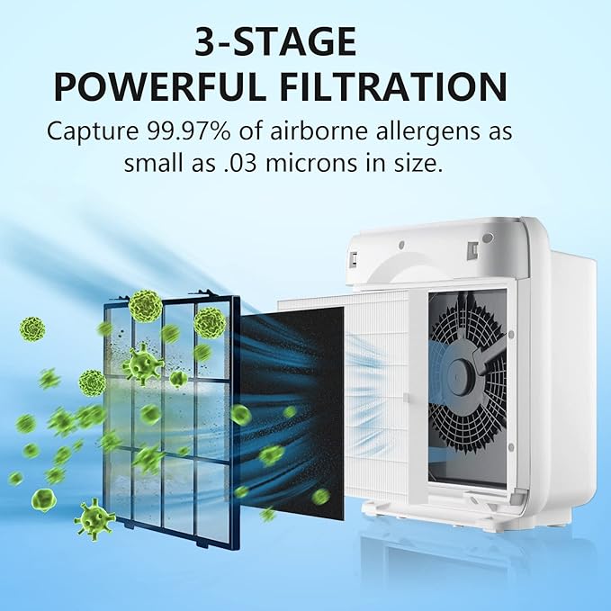 3 Pack AP-1512HH Replacement Filter Set for Coway Airmega AP-1512HH and and Airmega 200M air Purifier, Compared to Part #3304899, 3 True HEPA + 9 Carbon Filters