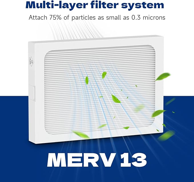 2-Pack 9 x 11 x 1 MERV 13 Replacement Dehumidifier Filter Compatible with Santa Fe Compact70, Ultra70, Element, Compact2, UA 65H dehumidifier Models