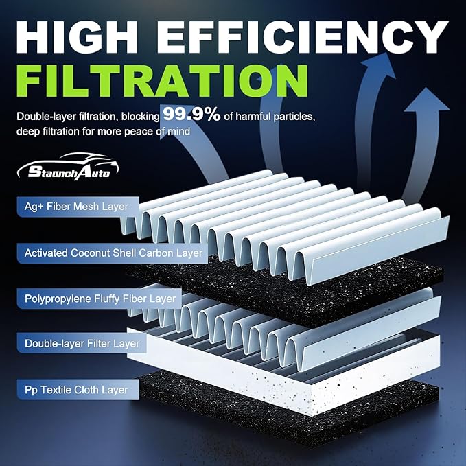 Engine and Cabin Air Filter Combo for RAV4 Hybrid 2019-2025,Camry Hybird 2018-2026,Highlander Hybrid 2020-2025,Sienna Venza 2021-2025 automotive replacement air filters #CF12157 CA12289