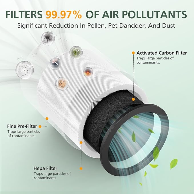 TP01 TP02 Filter Replacement Compatible with Dyson Pure Cool Link TP01 TP02 TP03 AM11, Dyson BP01 Tower Purifier, Part no 968126-03, Pack of 2