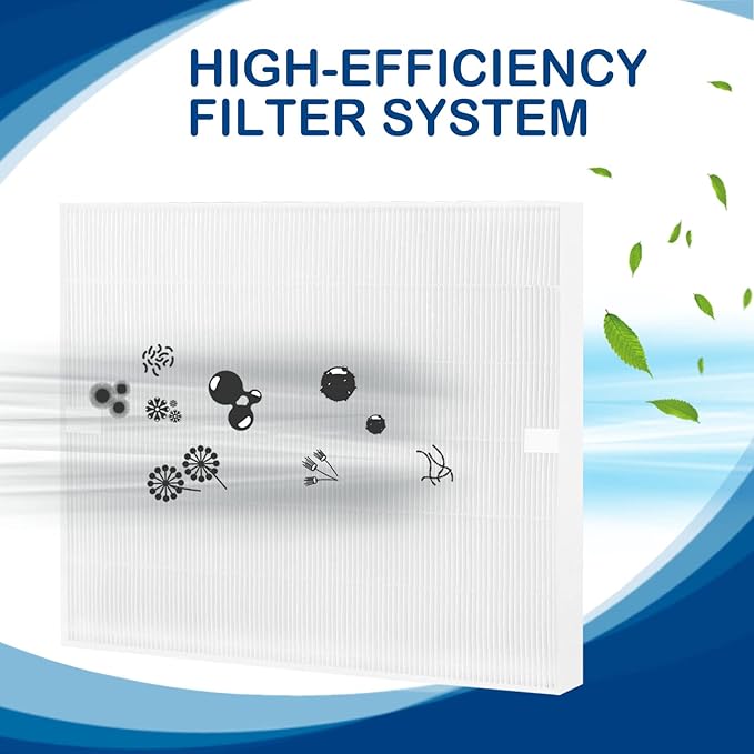 AP-1512HH True HEPA Filter Replacement Compatible with Coway Airmega AP-1512HH Mighty and Airmega 200M Air Cleaner Purifier, AP-1518R, AP-1519P, Item NO #3304899, 3 Pack HEPA Filter Only