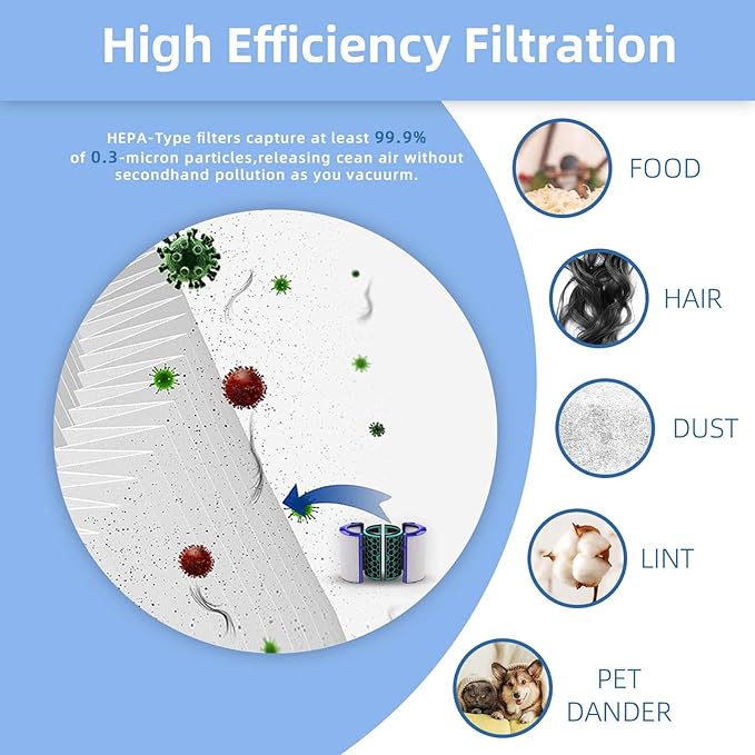 HEPA Filter & Activated Carbon Filter Compatible with Dyson Air Purifier TP04 HP04 DP04 Sealed Two Stage 360° Filter System Pure Cool Purifying Fan