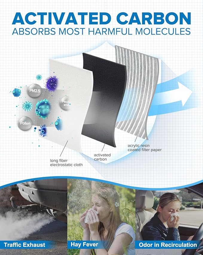 PHILTOP Cabin Air Filter w/Activated Carbon, Compatible with CF12155 Volvo XC90 2016-2026, XC60 2018-2025, S60 2019-2025, V90 2018-2021, Filter Up Dust Pollen Odor