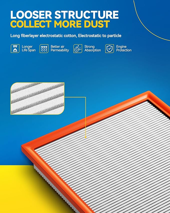 PHILTOP Engine Air Filter, Compatible with CA12967 Nissan Rogue 2021-2026, Mitsubishi Outlander 2022-2025, Improve Engine Performance, Flexible Panel, Pack of 2