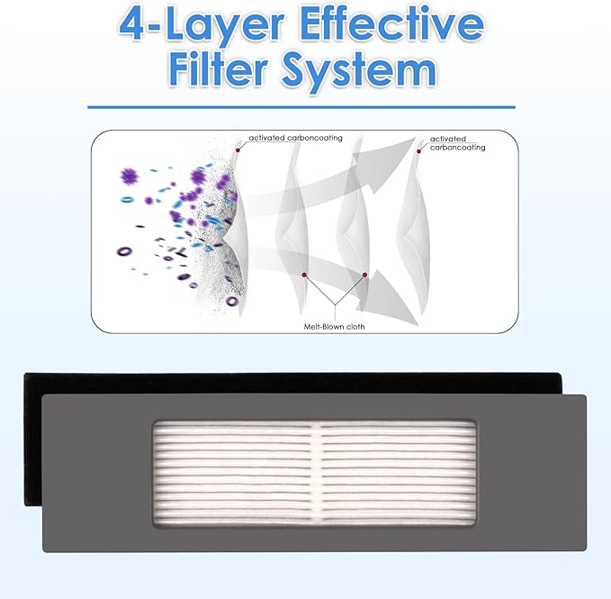 (3 Pieces) N10 HEPA Filter for Robot Vacuum Ecovacs DEEBOT OZMO N10 N10 Plus 920 950 T8 AIVI Max T9 T5 N5 N7 N8+ N8 Pro Plus DX55 DX93 DJ65, Robot Vacuum Cleaner Filter Accessories
