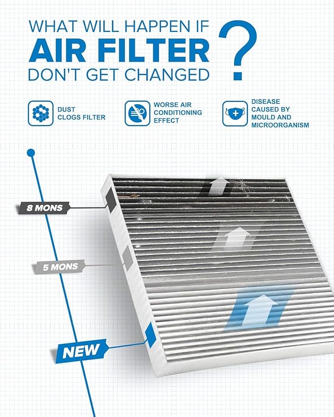 PHILTOP Cabin Air Filter w/Activated Carbon, Compatible with CF10377 Subaru Impreza 2002, 2003, 2004, 2005, 2006, 2007, Saab 9-2X 2005, 2006, Premium Activated Carbon Filter Up Dust Pollen Odor