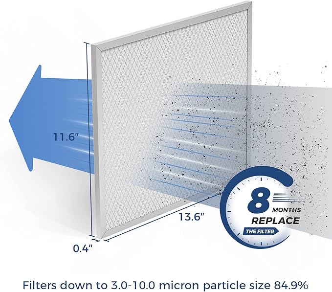 ALORAIR MERV-8 Filter for Commercial Dehumidifiers Storm Pro/Ultra