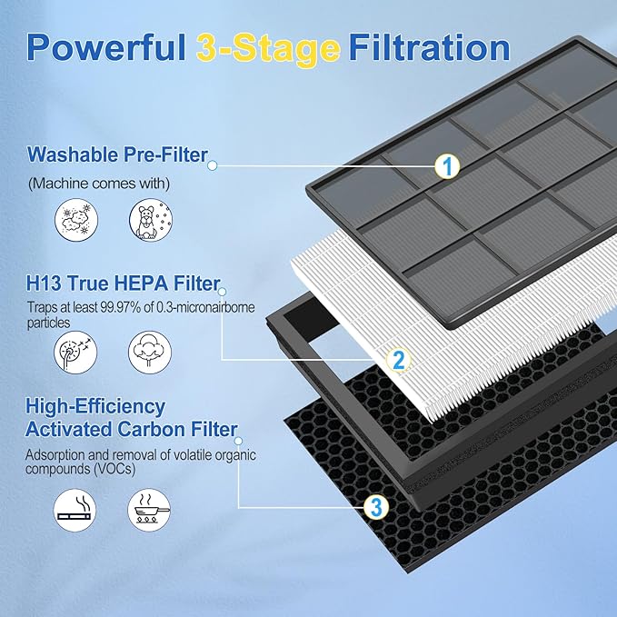 Upgraded Vital 200S Replacement Filter 2-Pack | H13 True HEPA & Activated Carbon | Compatible with Levoit Vital 200S/200S-P Air Purifier | 3-Stage Allergen Defense (White-Vital 200S Original)