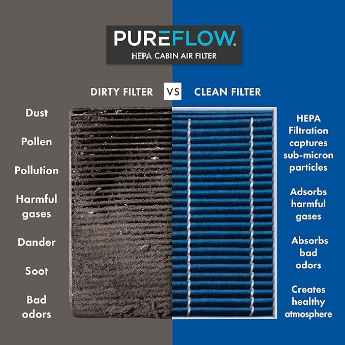 PureFlow HEPA Cabin Air Filter PC99244HX|Fits 2025-19 BMW X7,2025-19 X5,2023-17 530i xDrive,2023-17 530i