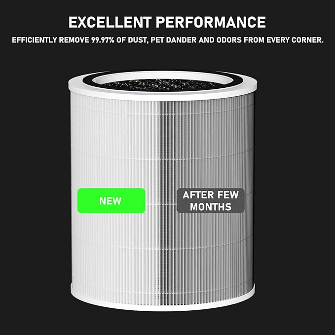 Carmerny Core 400S H13 True HEPA Replacement Filter Compatible with LEVOIT Core 400S Smart WiFi Air Cleaner Purifier, Core 400S-RF-PA (LRF-C401-YUS), 3-in-1 Activated Carbon Pre-Filter 2 Pack, White