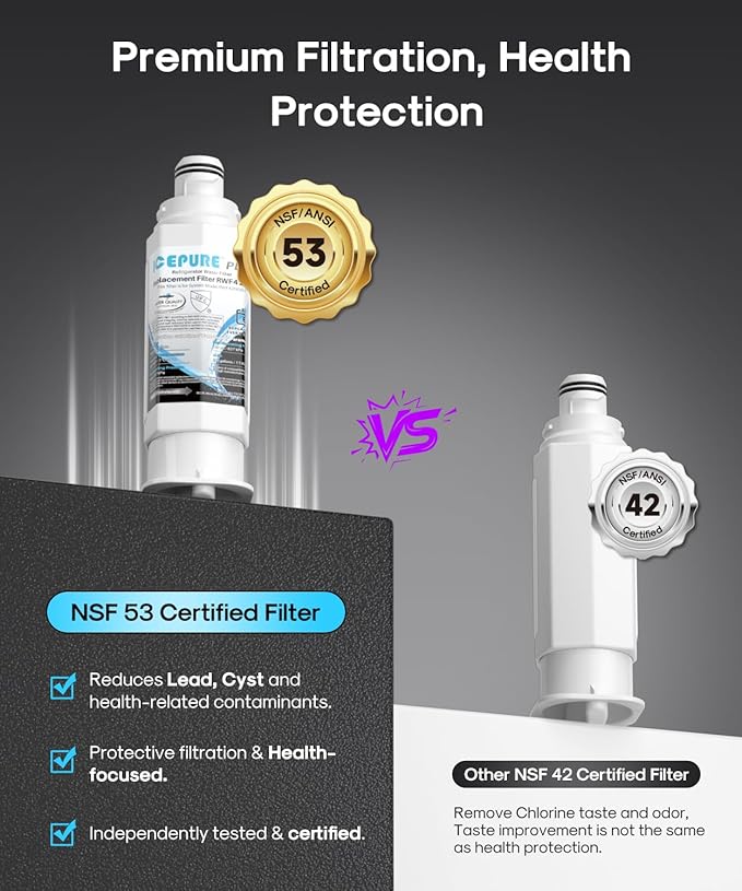 ICEPURE PLUS DA97-17376B NSF/ANSI 53 & 42 Certified Remove Lead Refrigerator Water Filter, Replacement for Samsung HAF-QIN/EXP, DA97-08006C, RS22T5201SR, RF28R7201SR, RF28R7351SG RF32CG5400SR, 2PACK