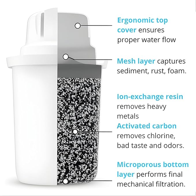 Dafi Standard Water Filter for Pitcher 3-Pack - Compatible with Brita - Filter Replacement Pod with Activated Carbon - Lasts to 135 Days - Drinking Water Filtration System Enhances Purity - BPA-Free