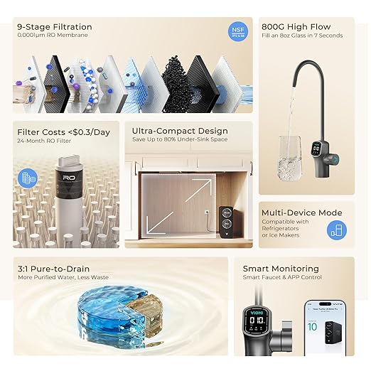 VIOMI V8 Pro 800GPD Reverse Osmosis System, 9-Stage Tankless Under Sink RO Water Filter, NSF/ANSI 372 & 58 Certified, 3:1 Pure to Drain, Reduce PFOA/PFOS, Smart LED Faucet, Incl. 1 Extra Filter