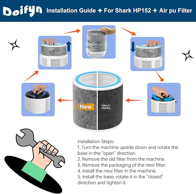 HP152 Replacement Filter 2 Pack Compatible with Shark HP100 HP102,HP132,HP152, HP102PET & HC450, HC451, HC452, HC455 Air Pu-rif-ier,Compare Part # HE1FKPET, HE1FKBAS