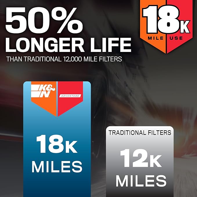 K&N Engine Air Filter: Long Life 18,000 Mile Replacement Air Filter: Compatible with 2006-2018 Toyota/Lexus (Avalon, Rav4, Camry Hybrid, Sai, ES300h, LS 460, LS600h), KNA-2381