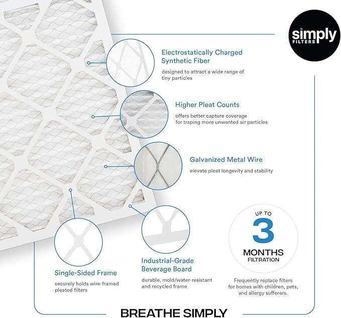 Simply 16x32x1 Air Filter, Merv 8, 4 Pack, For Home AC Furnace & HVAC (Actual Size: 15.75"x31.75"x0.75") DUST, Pet, & Allergy Control