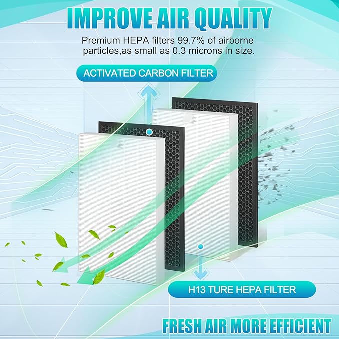 XQ Filter Replacement X-Compatible with Winix XQ,XQ Pro Tower Air Purifier Filter,Part#1712-0089-01-0101-02 Filter,3-in-1 Ture HEPA Filter*2 and Activated Carbon Filter*2(XQ 2SET)