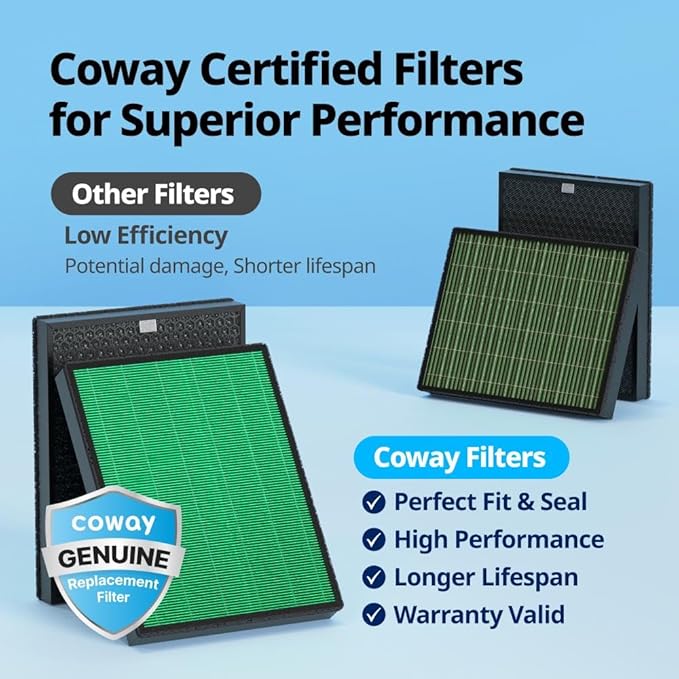 Coway AIRMEGA Max 2 Air Purifier Replacement Filter Set for 300/300S, green/black, 1256 sq. ft. (3111635)