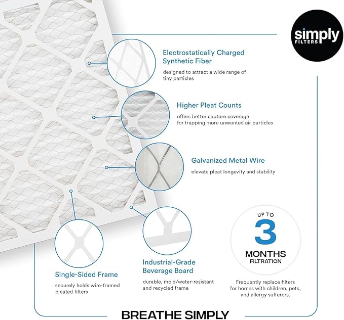 Simply 21x21x1 Air Filter, Merv 8, 4 Pack, For Home AC Furnace & HVAC (Actual Size: 20.94"x20.94"x0.75") DUST, Pet & Allergy Control,