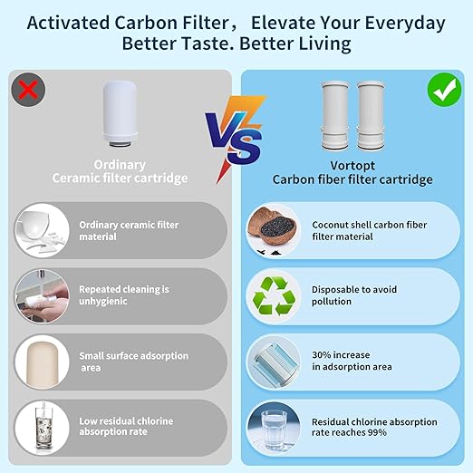 Vortopt Faucet Filter,NSF Certified,400 Gallon High Efficiency Water Purification System, Fast 99% Chlorine & Odor Removal,Modern Simple Silver with 1 Water Filter（T1-Silver）