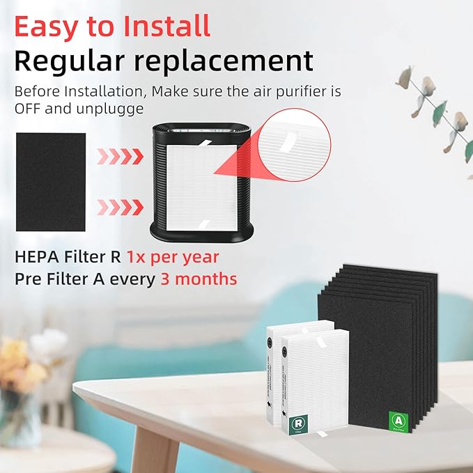 APPLIANCEMATES HPA100 Replacement Filters for Honeywell HRF-ARVP100 Series Air Purifier HPA094 HPA101 HPA104 HPA105 HPA106 HPA3100 HPA5100 and HPA5150, 2 R and 4 Carbon Pre-Cut Pre-Filters A