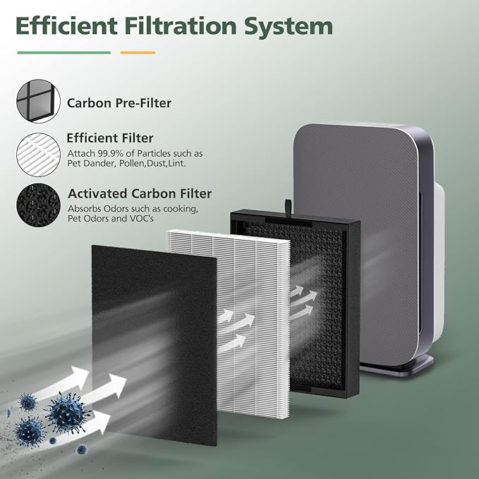 45i Replacement Filter Compatible with Alen BreatheSmart Flex Bh400 & 45i Air Purifier, 3-in-1 45i HEPA Filter with Activated Carbon Pre-Filter, B4-Pure / Fl40, 1 Hepa Filter + 4 Carbon Filters