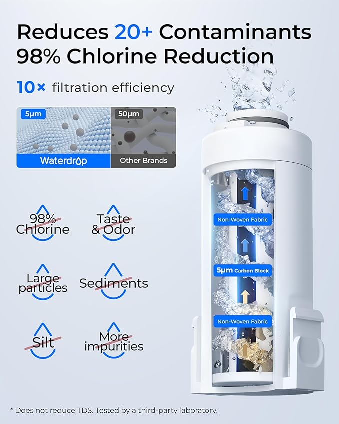 Waterdrop WD-EDFX Replacement Filters for Waterdrop Rechargeable Water Filter Dispenser WD-ED61, 200-Gallon Long-Life, 10X Filtration Efficiency, Reduce 98% Chlorine and 20+ Contaminants, 3 Filters