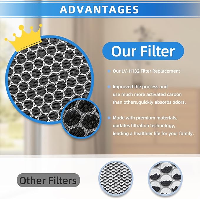 2-Pack LV-H132-RF Air Filters: Replacement for Levoit LV-H132 Air Purifier - H13 True HEPA & Activated Carbon 3-in-1, Reduce Odor & Pet Dander for Bedroom Office