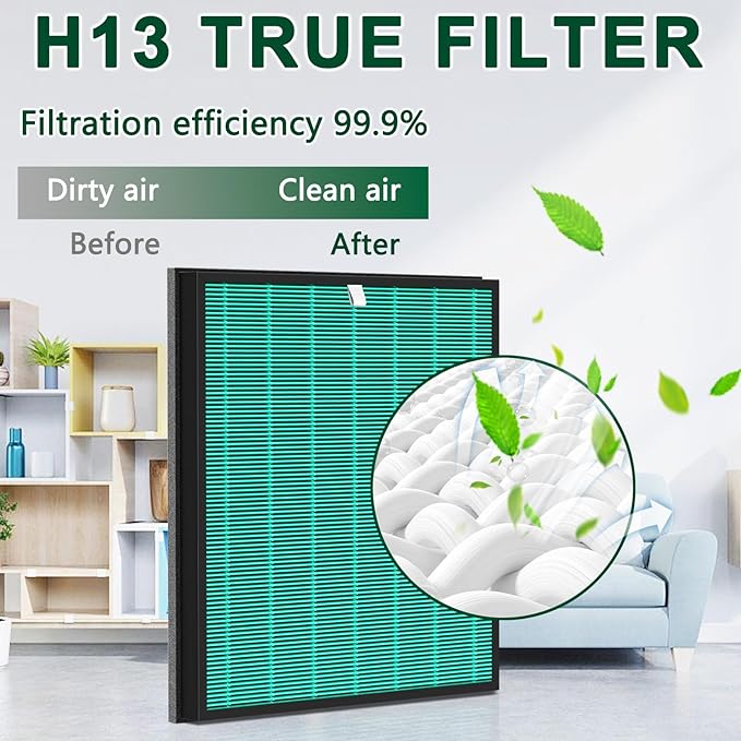 1 PACK Replacement H13 True he-pa Filter Compatible with Coway Airmega 240/230 Air Purifier,Coway Air Purifier (AP-1821F) Part # 3111151，3-Stage Filtration.