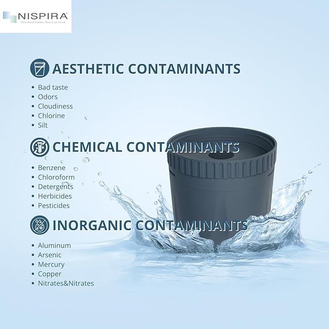 Nispira Water Pitcher Filter Replacement for Epic Nano Pitcher Removes Chlorine, Lead, Odor and More 150 Gallon, 2 Packs