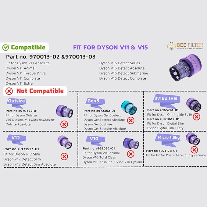 Dyson V15 Filter, 3-Pack Premium True HEPA Replacement Filters Compatible with Dyson V15 Detect, V15 Detect Absolute, V15 Submarine, V15 Detect Filter, V11 Animal Filter, V11 Filter, Part no 970013-02