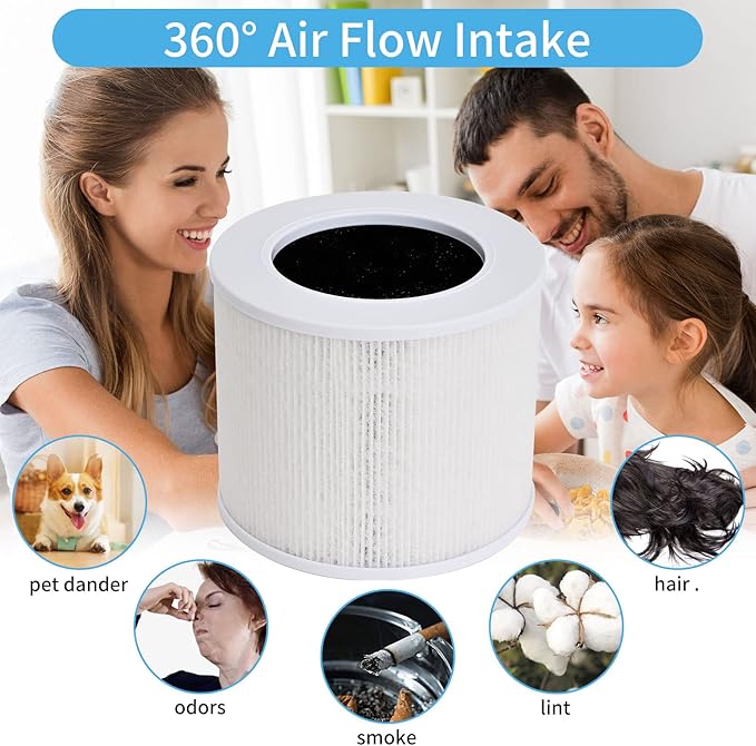 3 Pack Core Mini Filter H13 True HEPA Filters Replacement for LEVOIT Core Mini Core Mini-P Air Purifier,3-in-1 H13 True Filter Replacement,High-Efficiency Activated Carbon,Replace Part Core Mini-RF