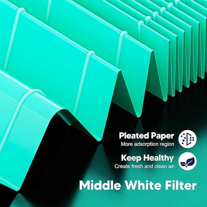 Core 400S Toxin Absorber Replacement Filter for LEVOIT Core 400S and Core 400S-P Smart WiFi Air Purifier, 3-in-1 Grade Main Activated Carbon Filter, Core 400S-RF-TX (LRF-C401-P-GUS), Green, 2 Pack