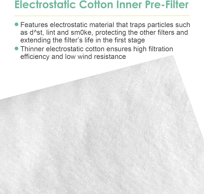 Pre-Filter Compatible with Levoit LV-H133 Air Purifier Replacement Filter, LVH133 H133 Meta-Air Tower, Fit Part# LV-H133-RF, 6-Pack
