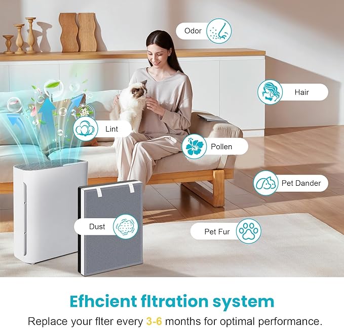 2 Pack Vital 100 Replacement Filter for Levoit Vital 100 Air Purifier, 3-in-1 H13 HEPA High-Efficiency Activated Carbon for Home Large Room, Part Vital 100-RF