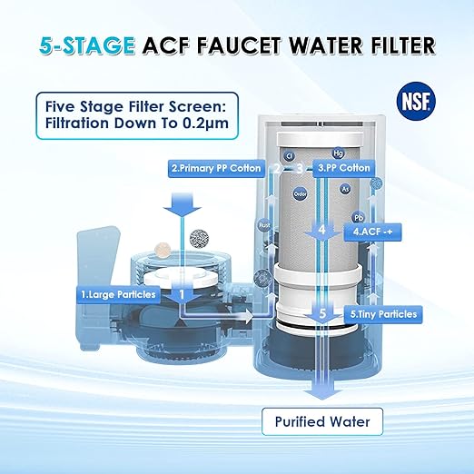 Vortopt 2 Faucet Water Filter for Sink, Rapid Flow - 400 Gallons Faucet Mount Water Filtration System for Tap Water, NSF Certified Reduces Chlorine & Bad Taste with 4 Replacement, T1