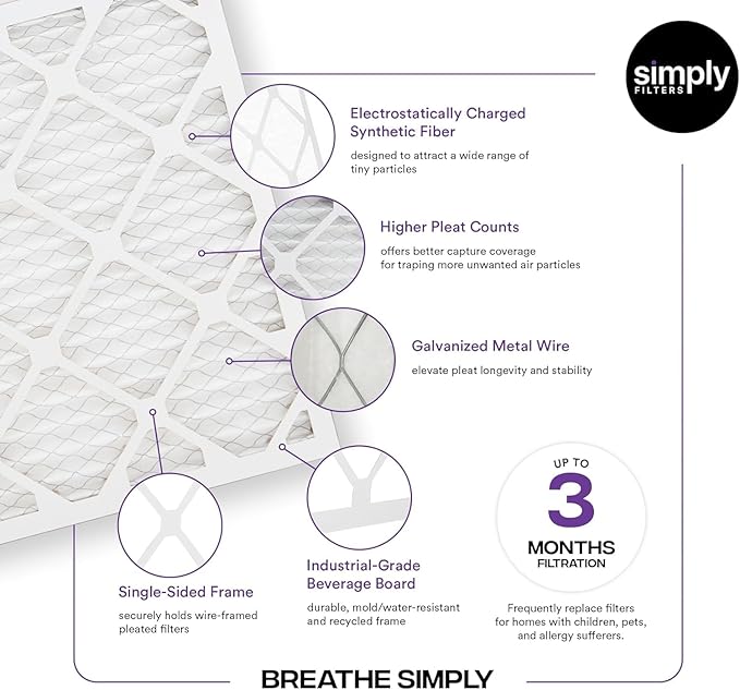 Simply 24x24x1 Air Filter, MERV 13, 2 Pack, For Home AC Furnace & HVAC (Actual Size: 23.75"x23.75"x0.75") DUST, Pet & Allergy Control
