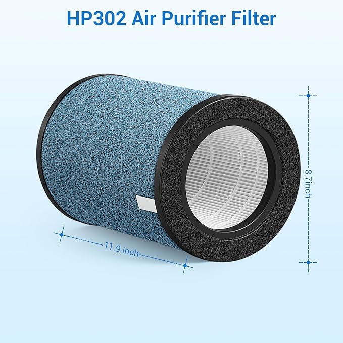 HP302 NeverChange Air Purifier Max Replacement Filter for Shark Air Purifier Filter HP301, HP300, HP201, HP202, HP232 Series, HC501 Series, AP1000, UA205 Series Air Purifiers, Part # HE3FKPET